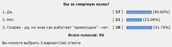 Вы за смертную казнь? Опрос.