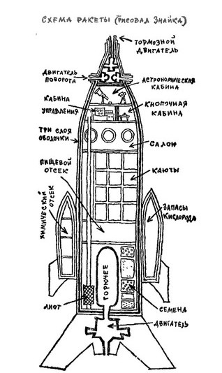 Тема про полёты людей на Луну
