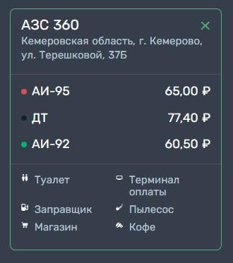 Цены на топливо