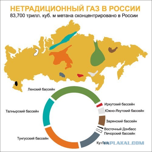 Про сланцевую революцию