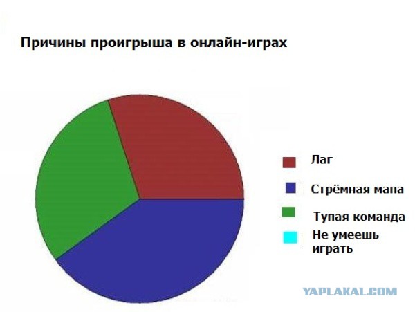 Причина смерти в играх