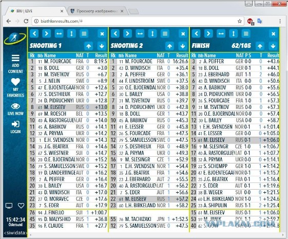 Биатлон. Сезон 2016/2017. Часть 1. Эстерсунд
