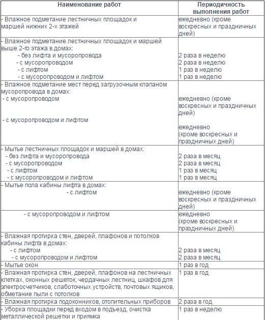 Путин решил не отталкивать страны СНГ визовым режимом