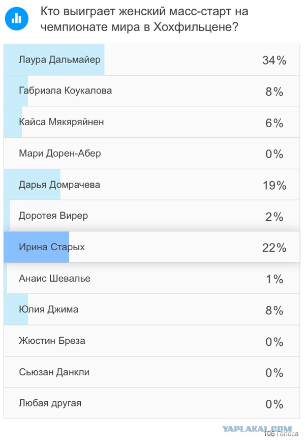 Биатлон.Сезон 2016/2017. Часть 10. Чемпионат Мира 2017 г. Хохфильцен