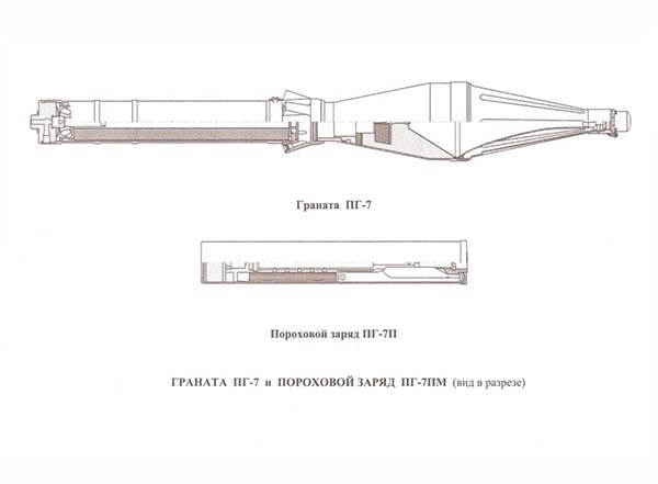 Гранатомет РПГ-7: рассказы об оружии
