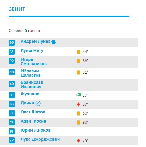 РПЛ 2018-2019(часть 3)