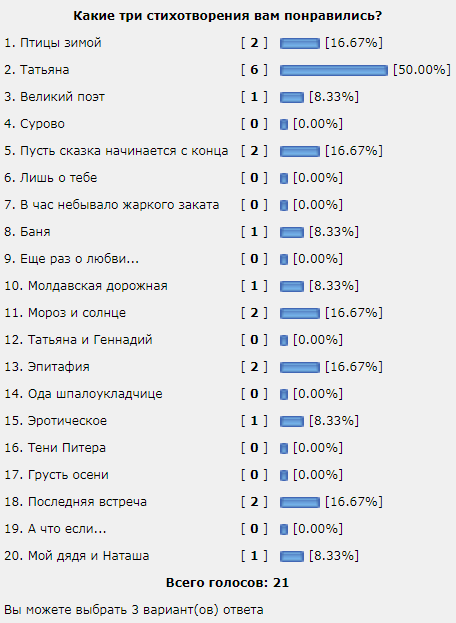 «Ай да Пушкин!». Читаем стихотворения