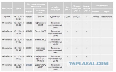 Посылка к Новому году.