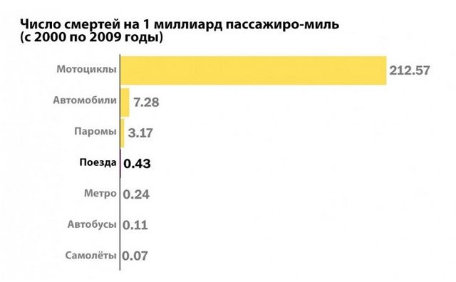 Смертельная авария с мотоциклистом в Уфе