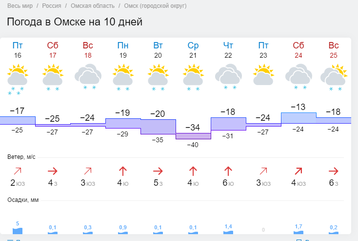 Погода выя. Погода Пермь. Погода в Березниках. Погода Березники Пермский край. Погода Пермь сегодня.
