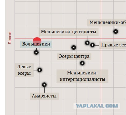 Кем бы вы были в 1917?