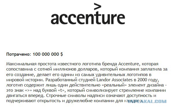 Логотип Российской Премьер-Лиги. Очередной ребрендинг от Артемия Лебедева