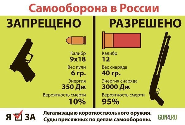 Какое оружие возить в автомобиле для самообороны?