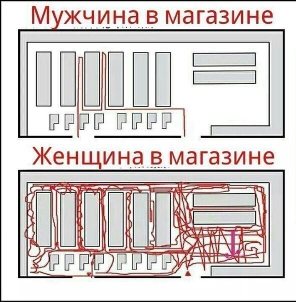 Гороховый маркетинг