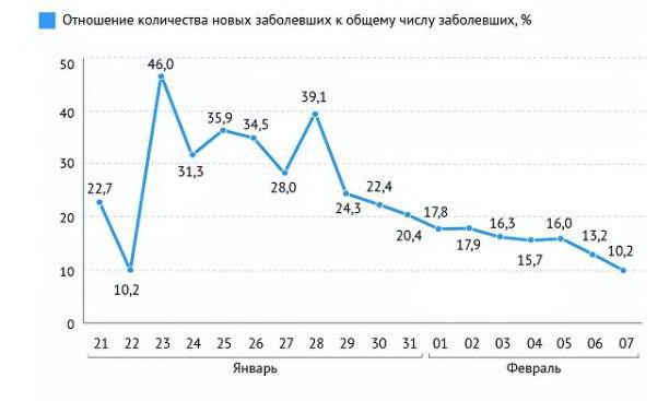 Про Китай и коронавирус. Часть 3.