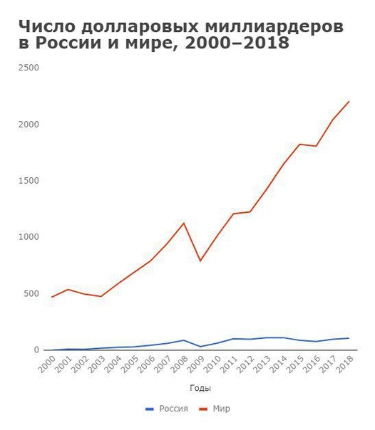 Путин заявил о поддержке поправок «абсолютным большинством» россиян. Кто эти люди?