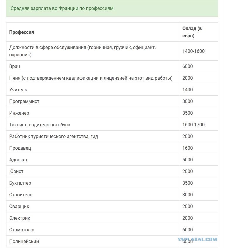 Сколько Получают Порно Актеры