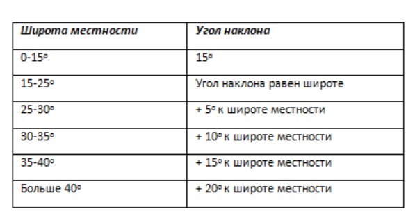 Вот вам и США