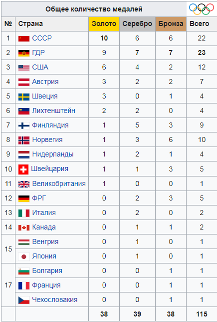 Яркие восьмидесятые: СССР на пороге перемен.