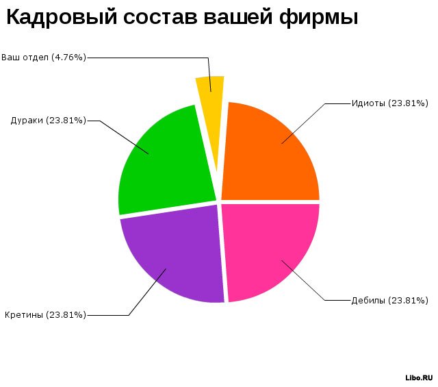 25 чертовски правдивых диаграмм о нашей жизни