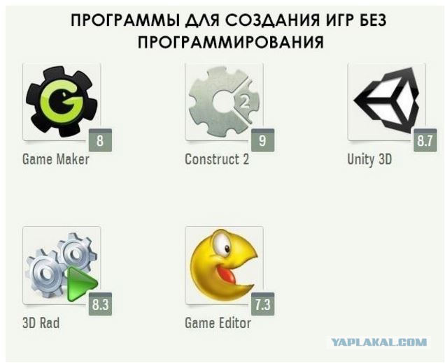 Не нужны нам программисты