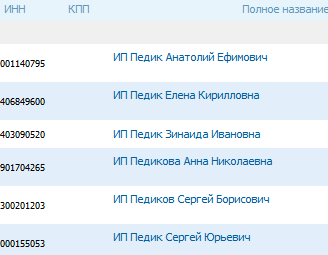 Самые необычные Ф.И.О.