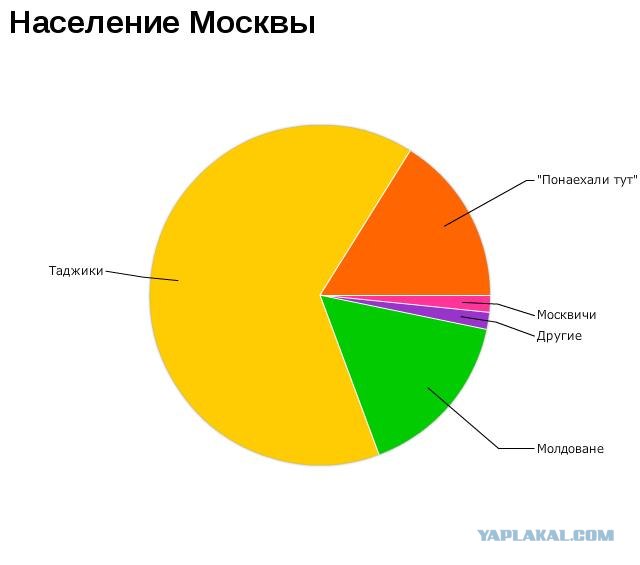 Как таджики-мажоры ментов обманули