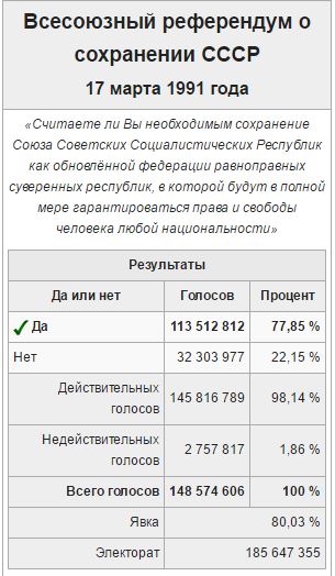 В.И.Ульянов (Ленин)
