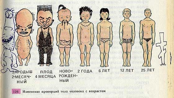 33 примера гениального вандализма в школьных учебниках