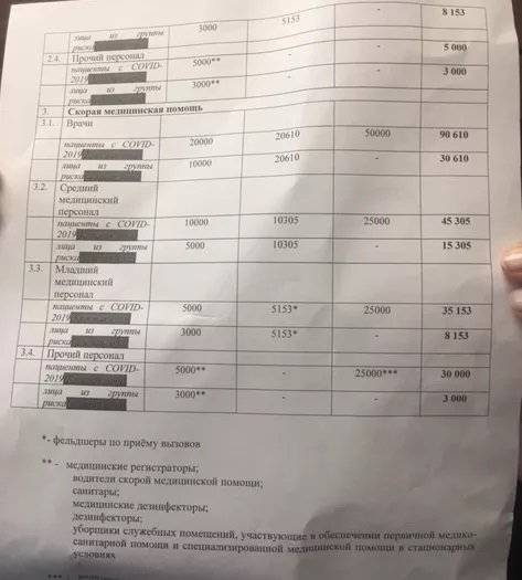 Опять обманули?Медработники ЦК МСЧ не дождались обещанных «путинских» доплат