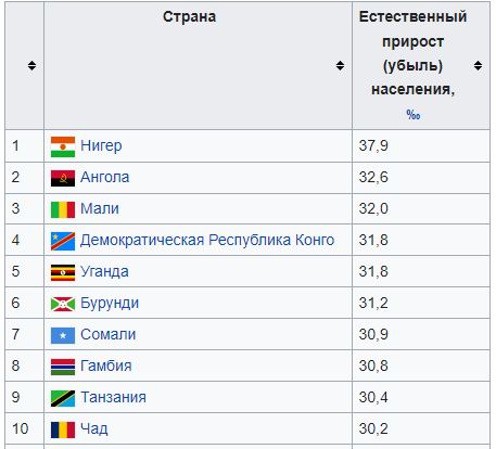 СССР