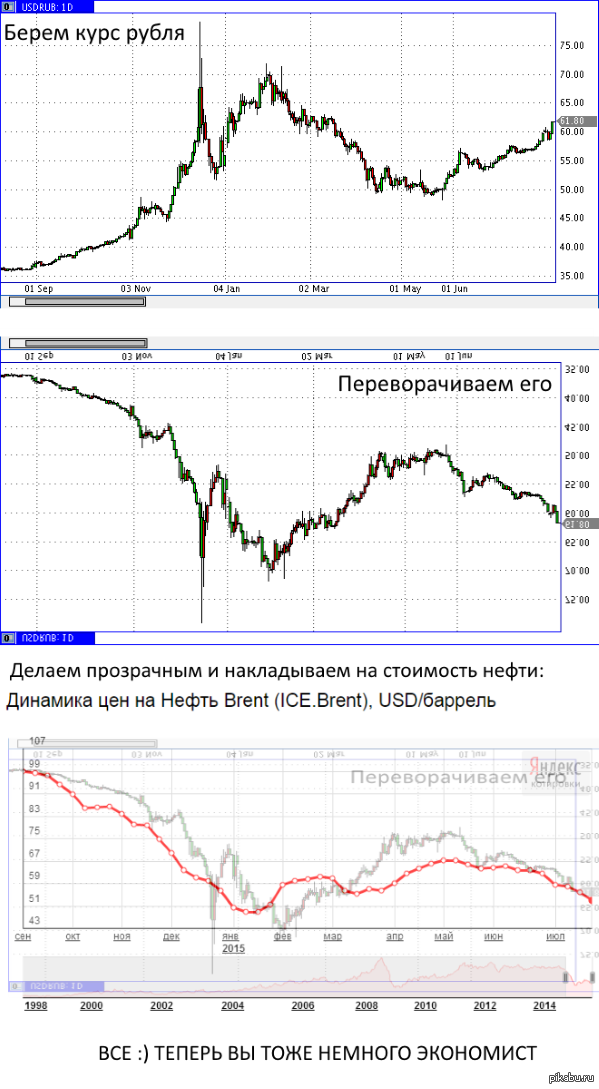 Курс доллара в ближайшее время. Часть 2.