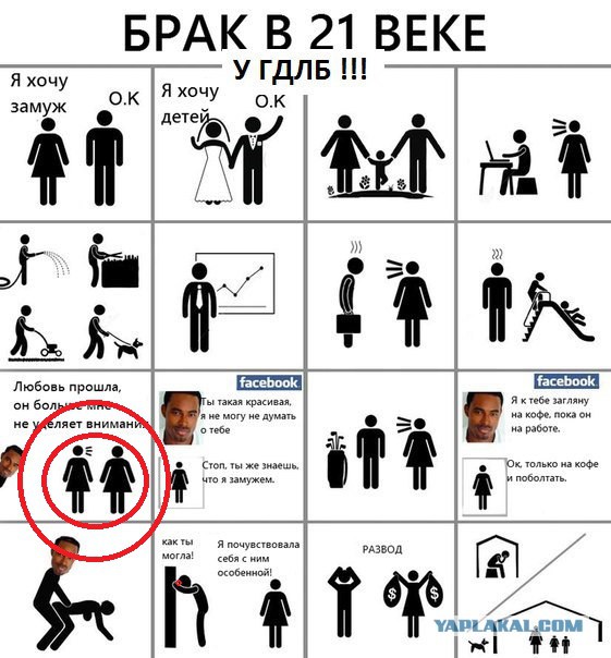Брак в 21 веке