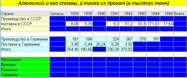 Как доказать, что СССР был союзником Германии (методичка русофоба)