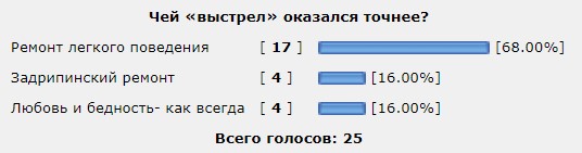 Дуэли. Архив