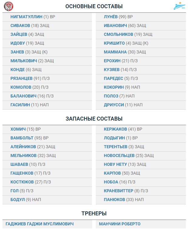 Футбол. Чемпионат России 2017-2018 часть 5