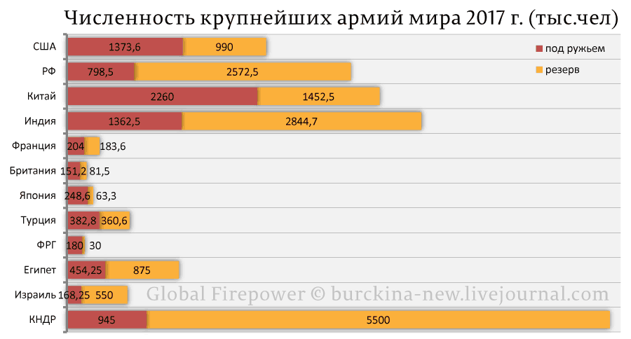 Кто сильнее россия или китай в военном плане