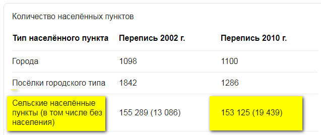 В Счетной палате сообщили о резком сокращении числа школ в России