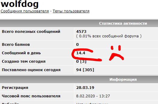Скоро 50. Пугает одиночество и бедность