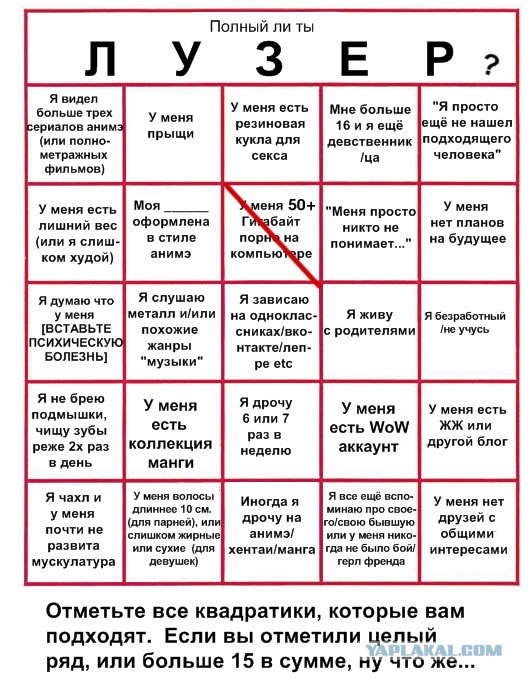 Тест: На сколько ты Лузер?