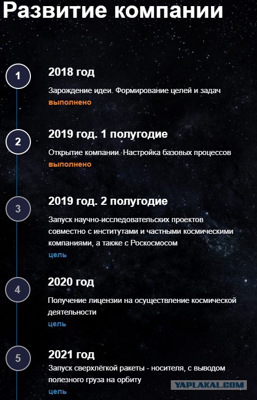 В Кировской области успешно запустили первую в России частную ракету