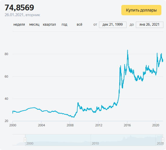 Toyota запатентовала в России конкурента «Соляриса» и «Весты»