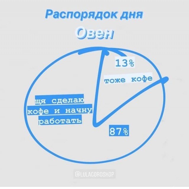 Самый правдивый гороскоп