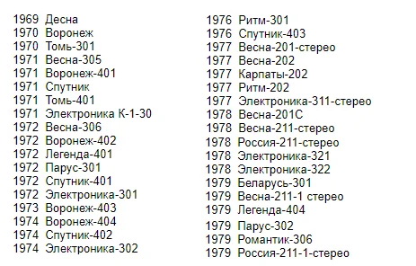 Кассетный дефицит СССР. Как мы ухитрялись доставать даргоценные "компакты"