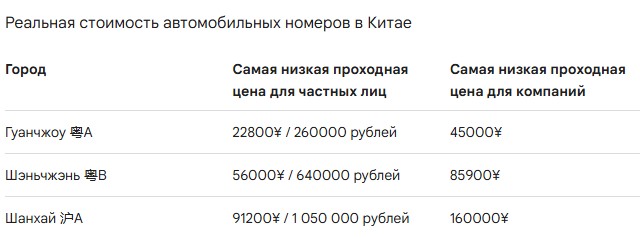 В Китае снова мега-скидки на новые авто: Hyundai Elantra - 800 тыс. рублей, Sonata - 1,3 млн. рублей, Tucson - 1,34 млн. рублей