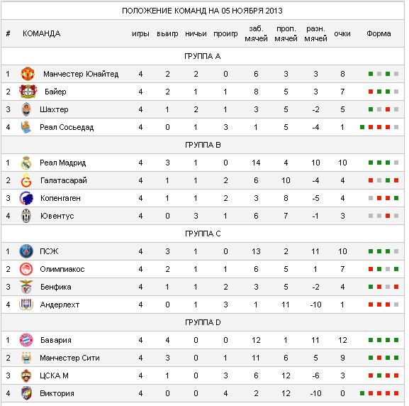Champions League Сезон 2013/2014