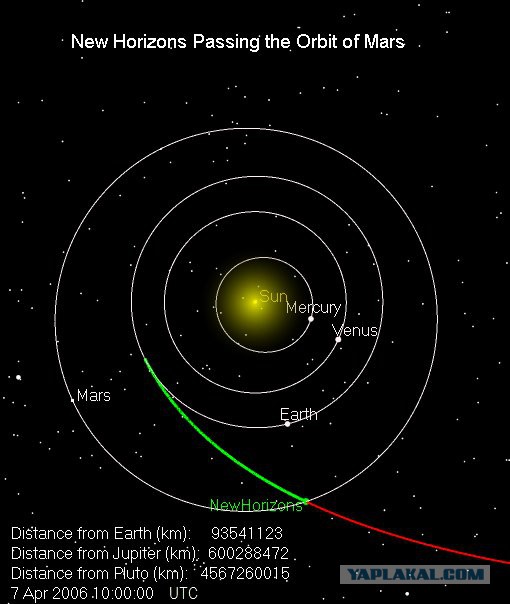 New Horizons: долгий путь к окраинам