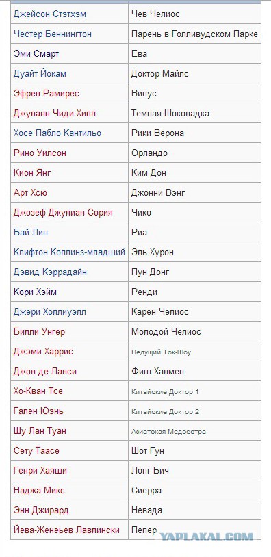 Порно актрисы