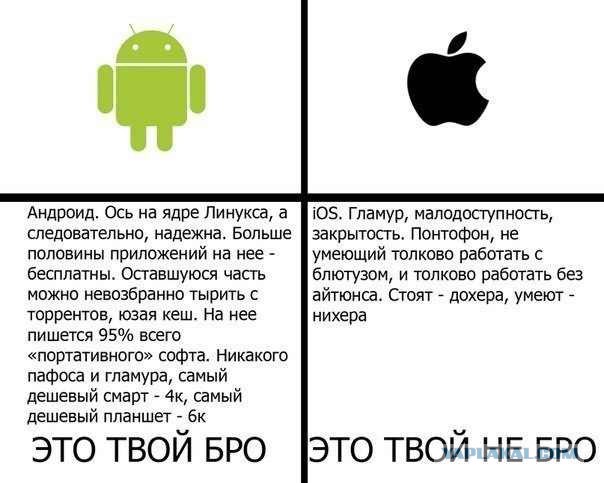 С днем рождения, Android!