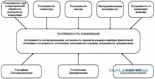 Залил 5 литров бензина
